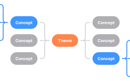 Mind mapping