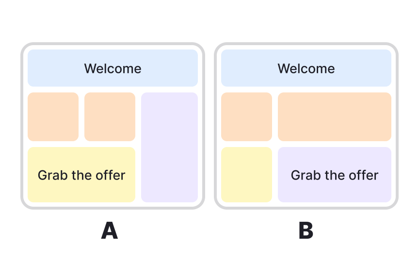 Multivariate testing