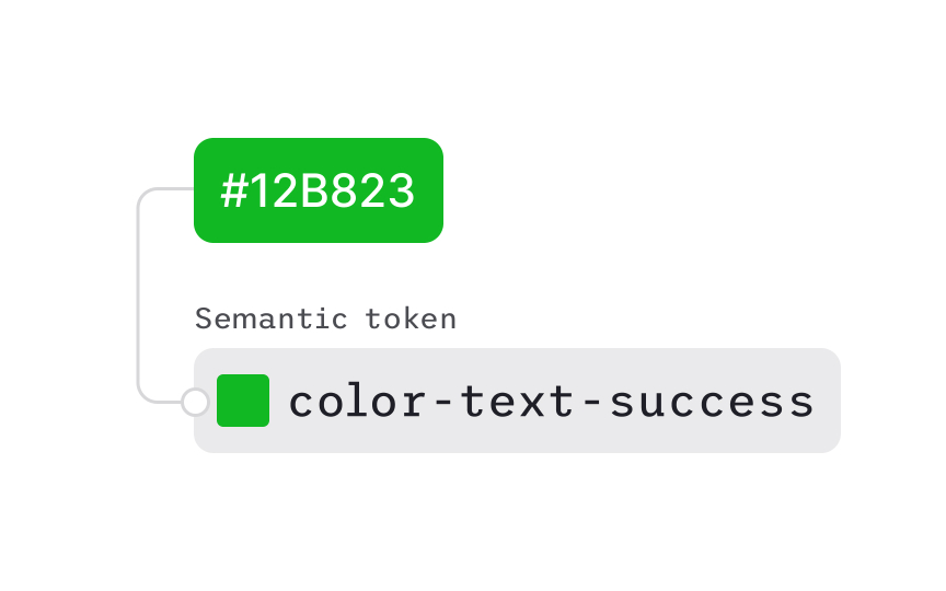 Naming and values Best Practice