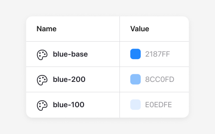 Naming colors and keeping structure clear