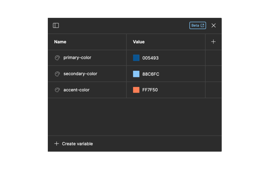 Naming conventions for variables Best Practice