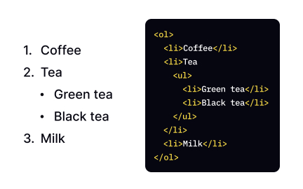 Nested HTML lists