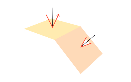 Normals angle