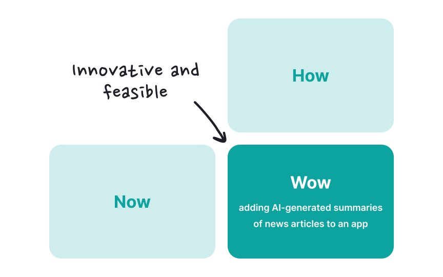 Now Wow How Matrix Best Practice