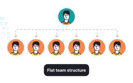 Assess your organizational goals