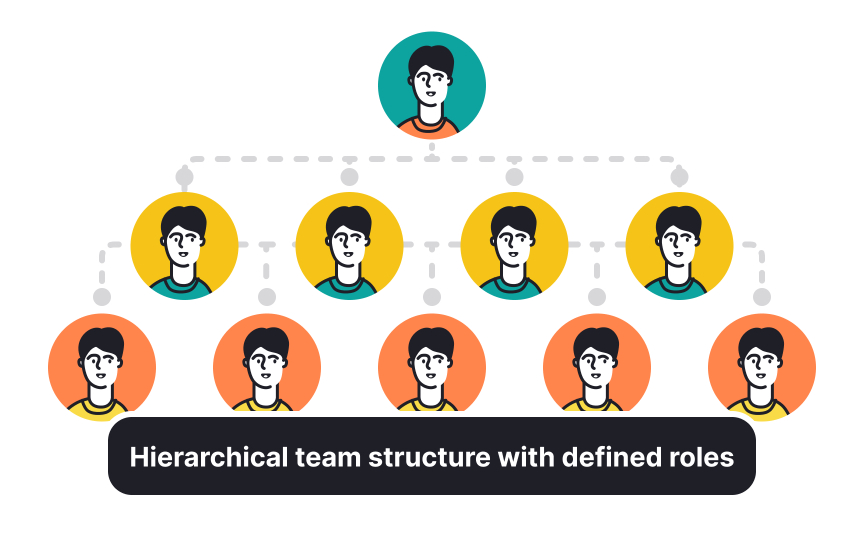 Assess your organizational goals Bad Practice
