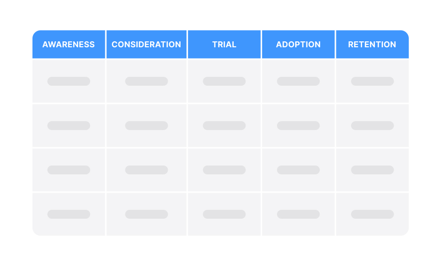 Organizing journey stages