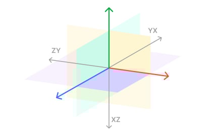 Coordinate plane