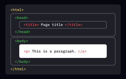 Page structure