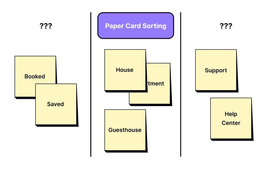 Paper vs digital card sorting Best Practice