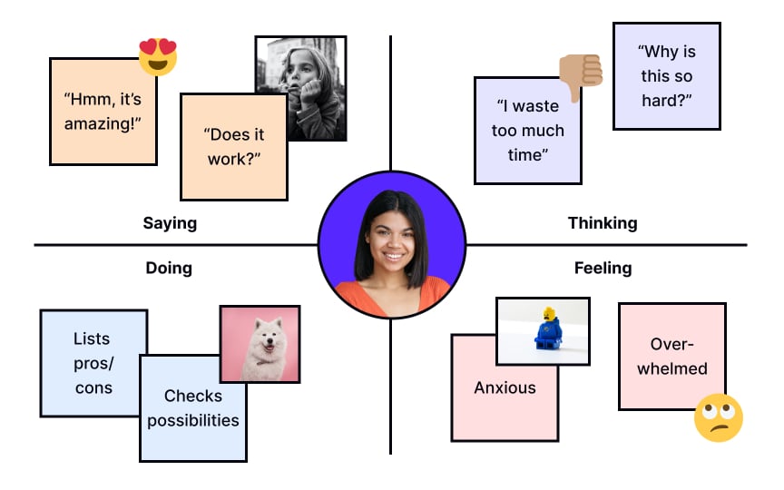 Participatory design Best Practice