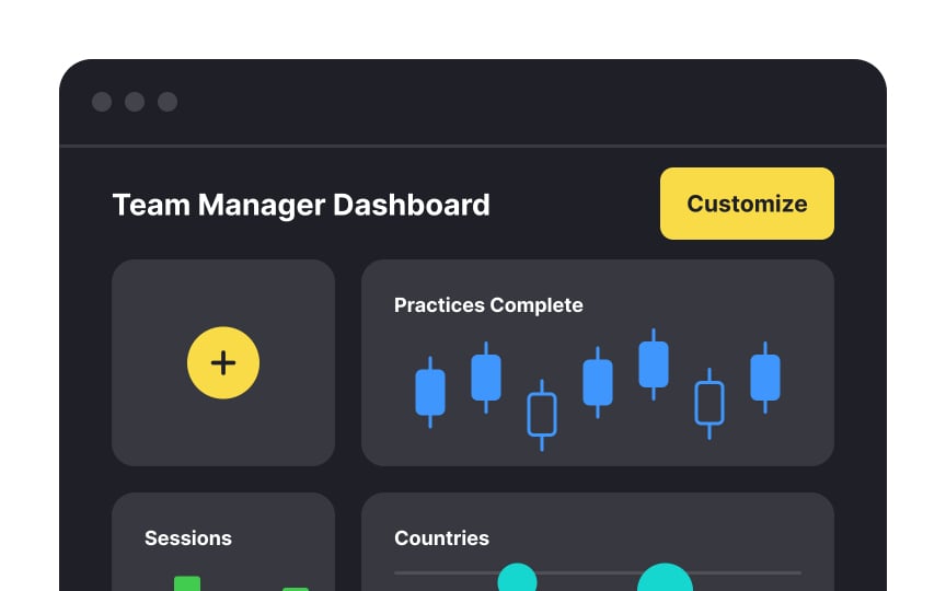 Allow users to customize dashboards  Best Practice