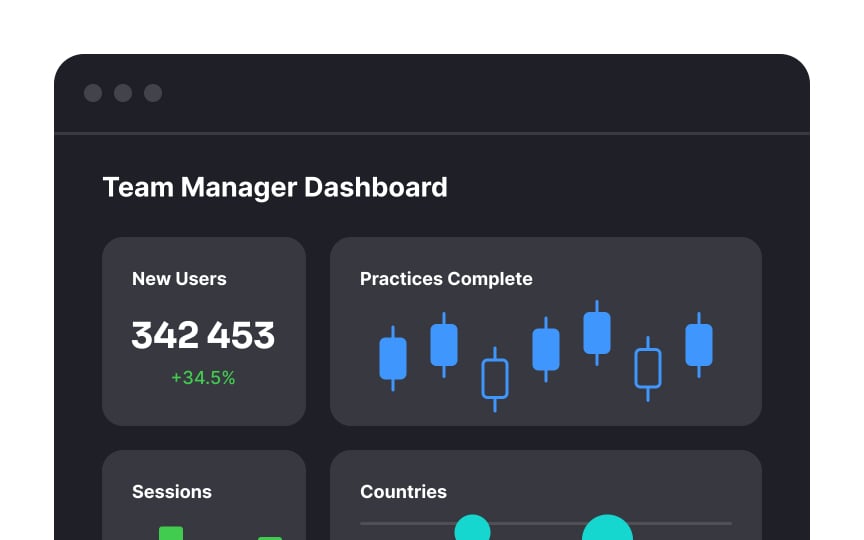 Allow users to customize dashboards  Bad Practice
