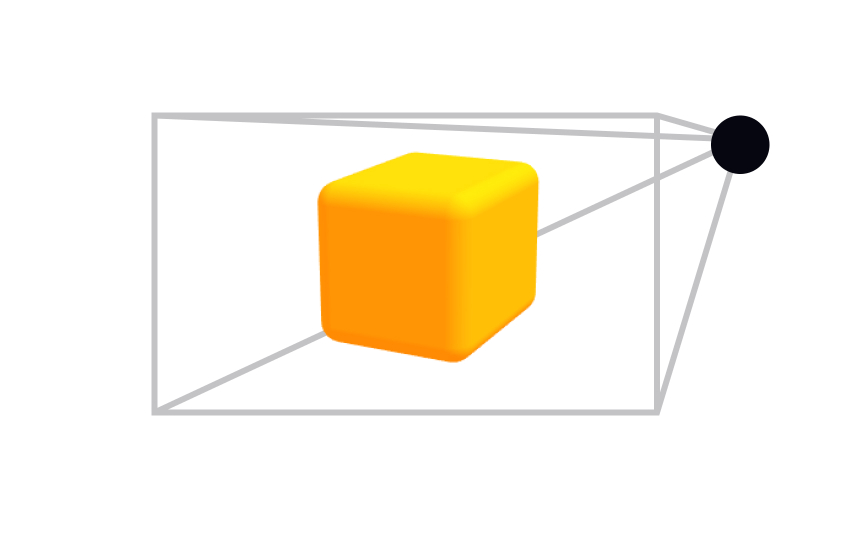 Perspective projection