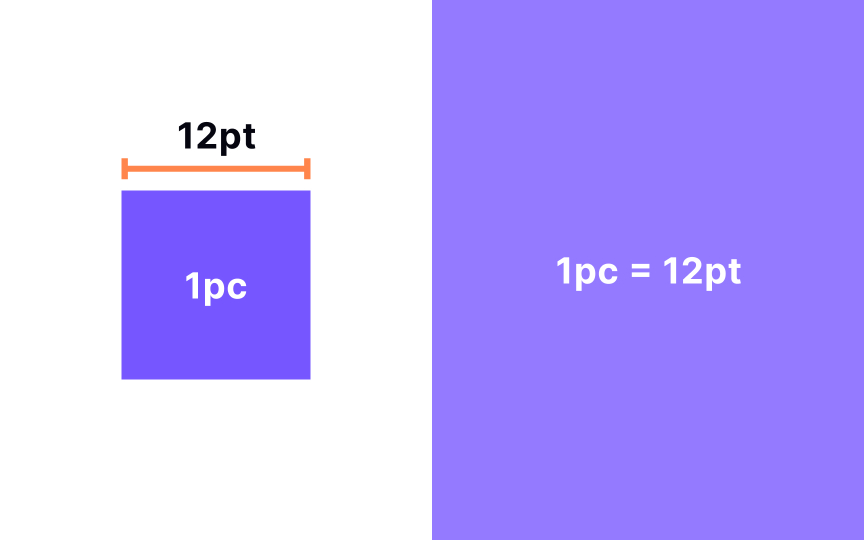 CSS picas (pc) Best Practice