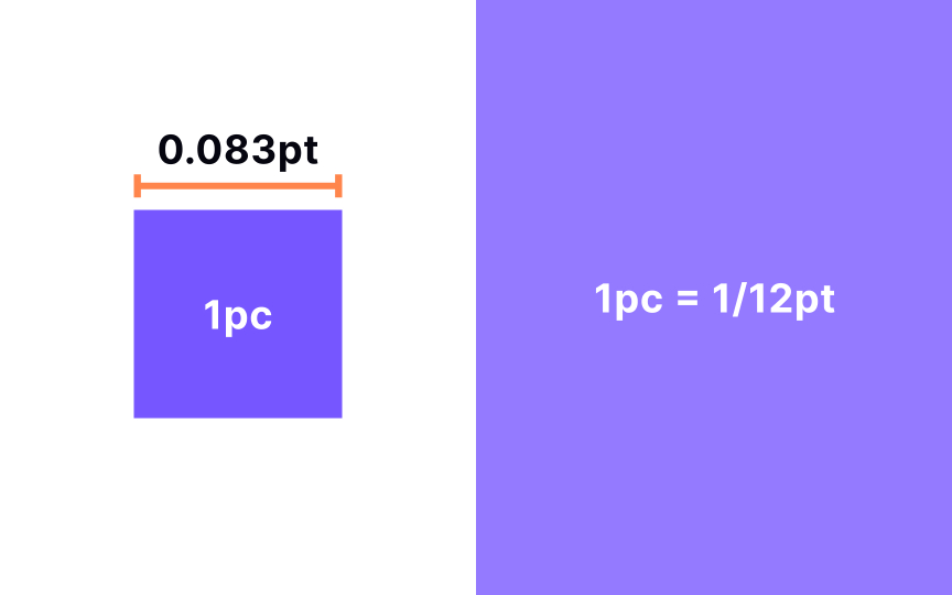 CSS picas (pc) Bad Practice