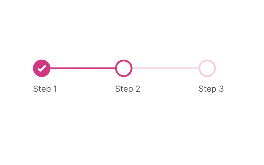 Pick a progress tracker that fits your needs Bad Practice