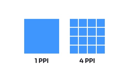 Pixel density