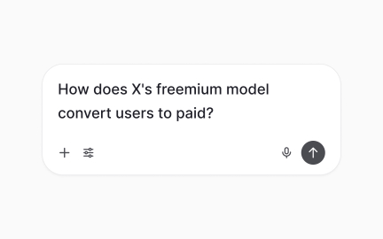 Pricing strategy analysis