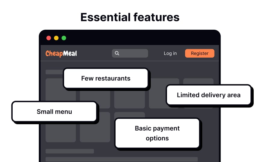 Produce a minimum viable product Best Practice