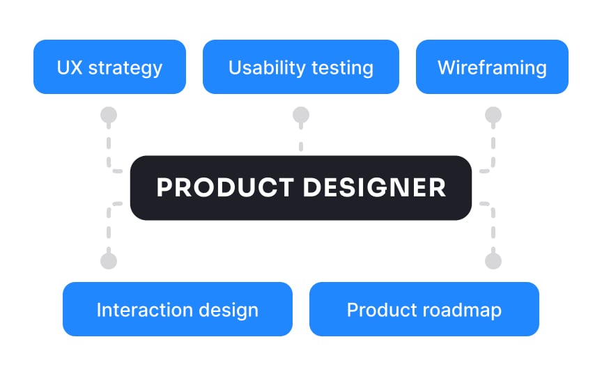 Product designer