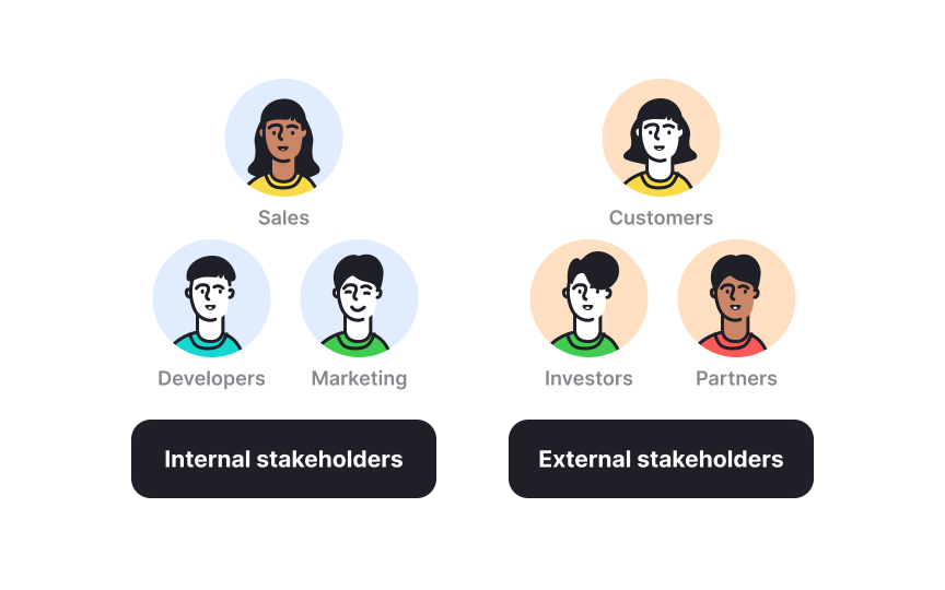 Product stakeholders