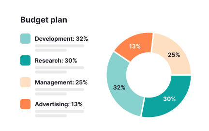 Projects percentage delivered within budget