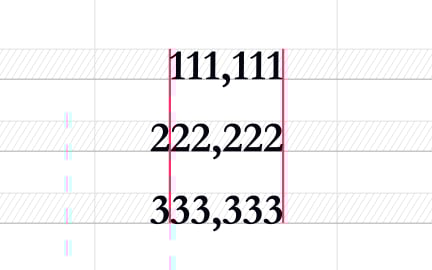 Proportional figures
