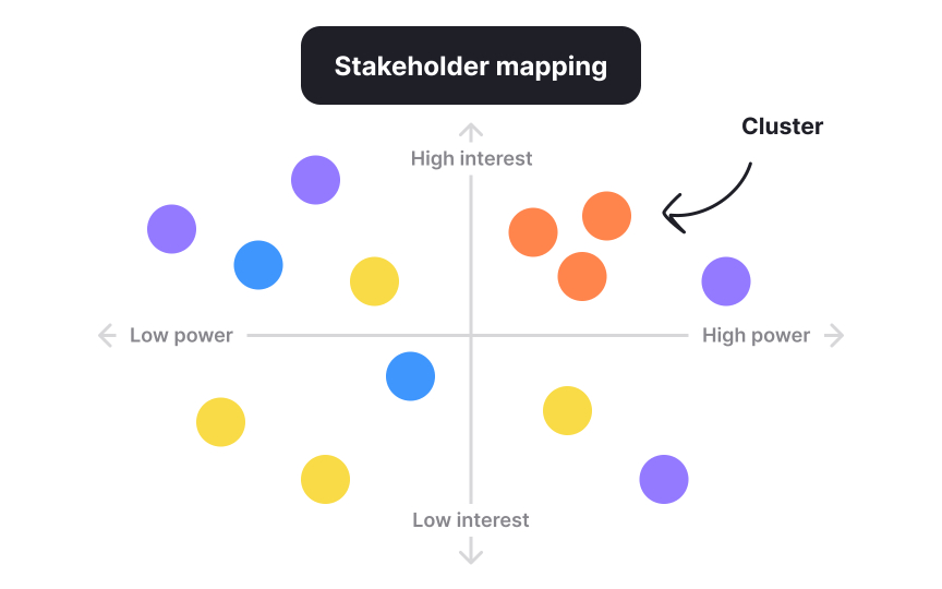 Reading relationships and clusters on a map