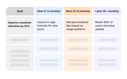 Recognizing roadmaps as communication tools