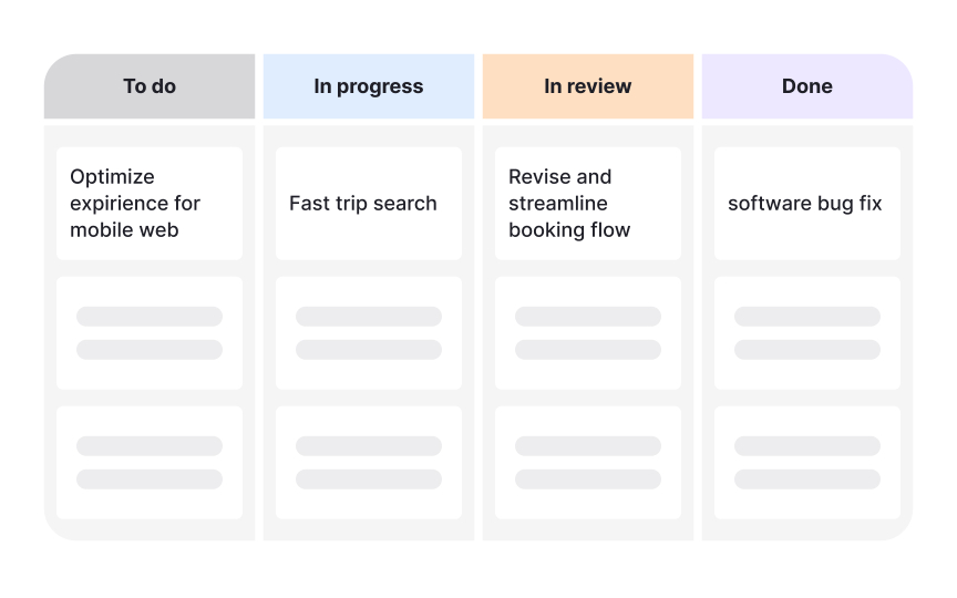 Recognizing roadmaps as communication tools Bad Practice
