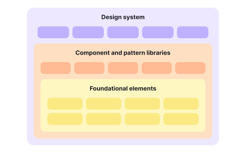 Recognizing the key components