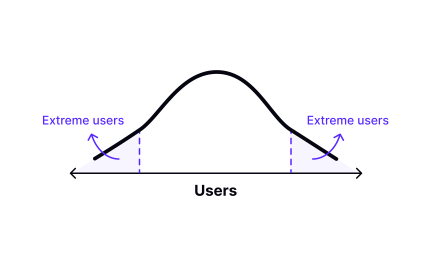 Recruitment criteria
