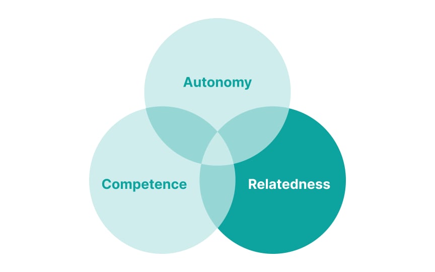 Relatedness