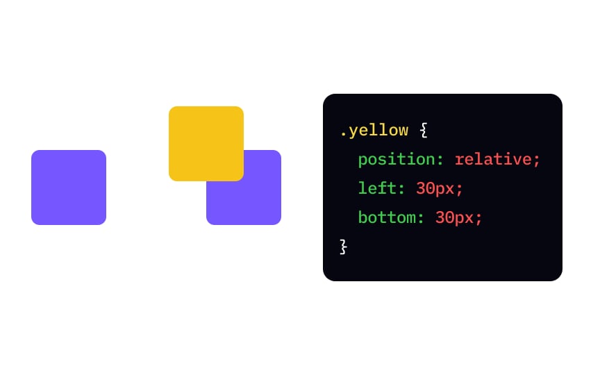 CSS position property with the relative value Best Practice