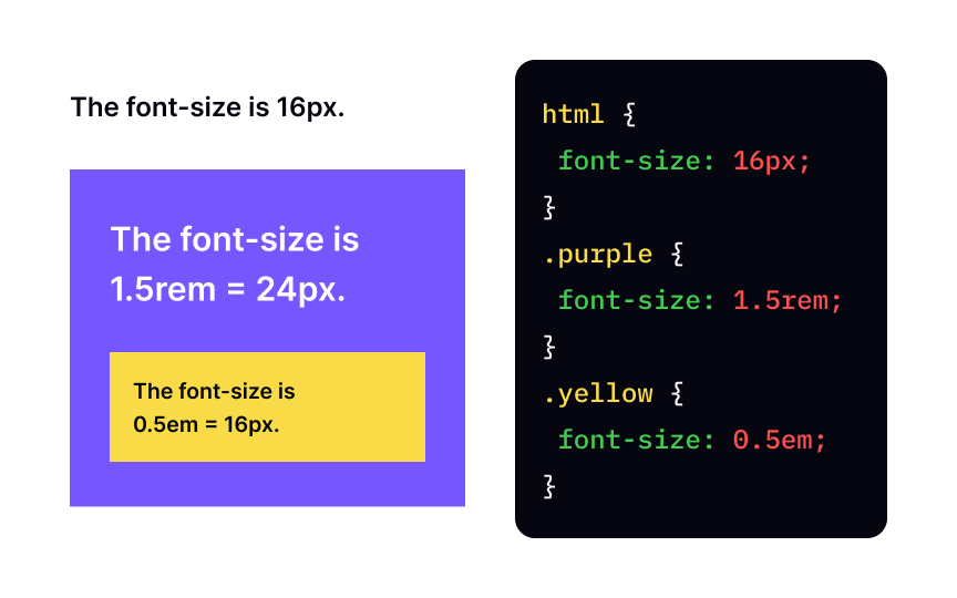 CSS rem (rem) Bad Practice