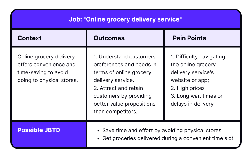 Research objectives Best Practice