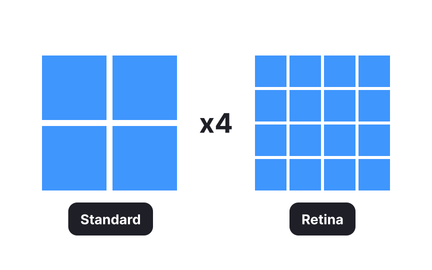 Retina