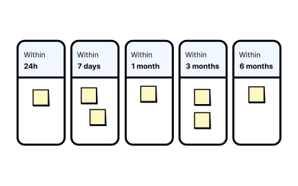 Roadmap