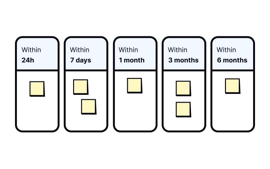 Roadmap