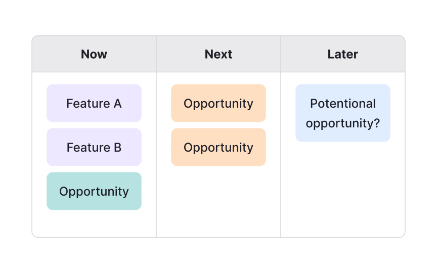 Roadmap planning principles