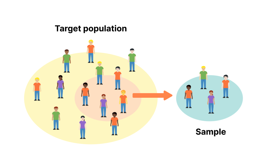 Sampling and bias awareness