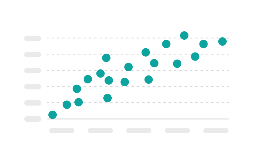Scatter plot