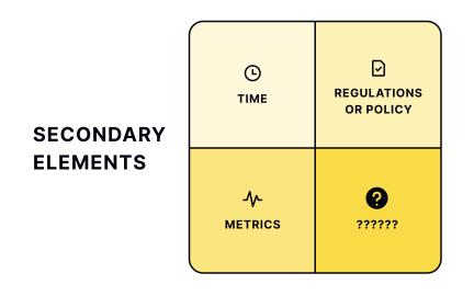 Secondary elements