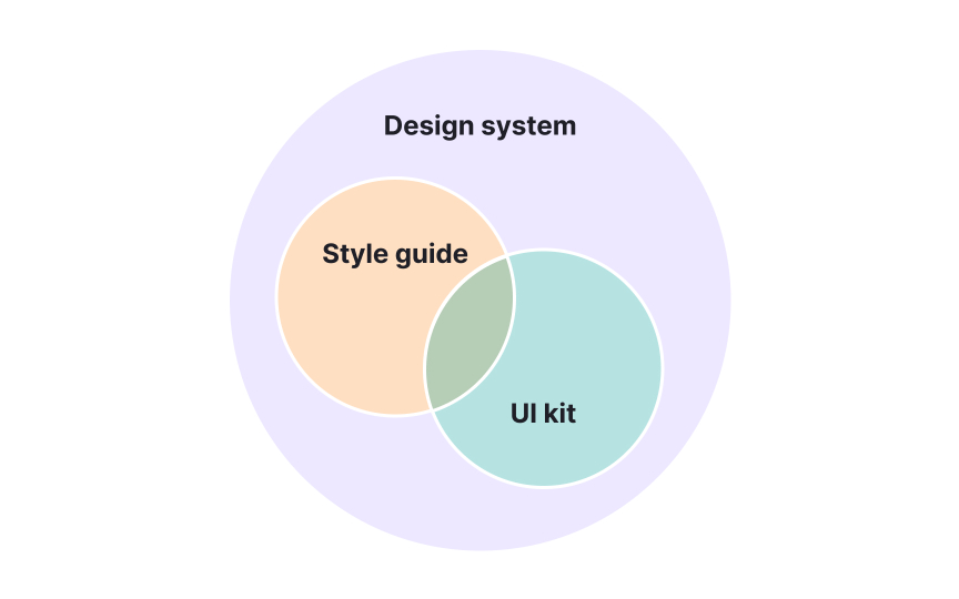 Seeing the layers of consistency Best Practice