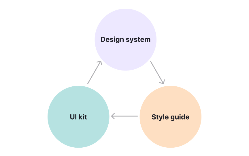 Seeing the layers of consistency Bad Practice