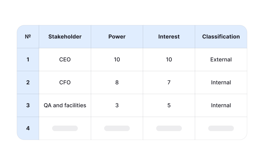 Segmenting by function and interest