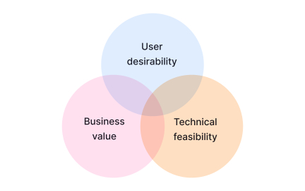 Selecting ideas for concept testing