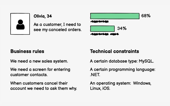 Set goals for wireframes