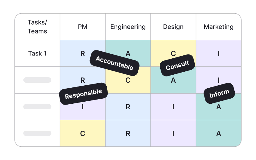 Shared accountability models